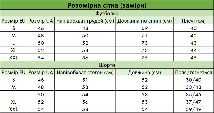 Розмірна сітка